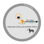 Chandni Wireless Dog Fence Collar System