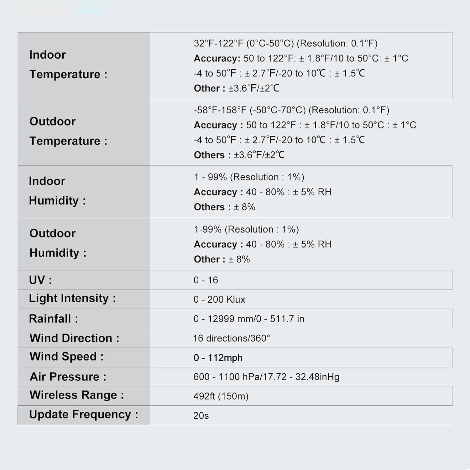 Chandni Wifi Smart Weather Stations