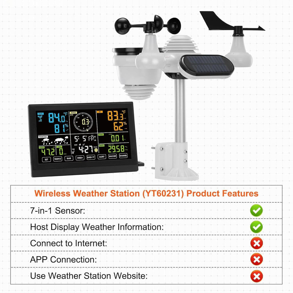 Chandni Wifi Smart Weather Stations