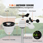 Chandni Wifi Smart Weather Stations