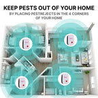 Chandni Ultrasonic Pest Repeller – Plug-In Insect & Rodent Repellent for Indoor Use